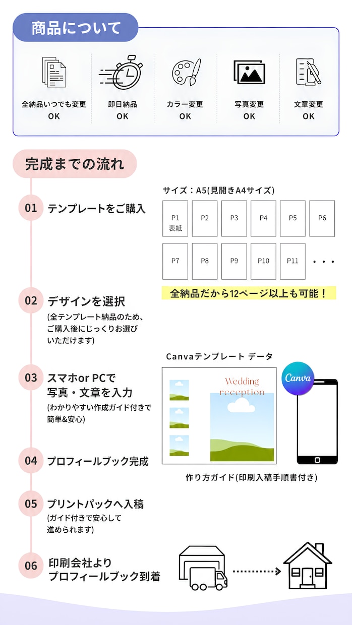 100種類全納品!!プロフィールブック作成できます Canva編集・入稿ガイド付き　後からデザイン変更OK！！ イメージ9