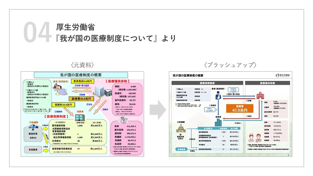 伝わる・見やすい！パワーポイント資料を作ります 中身も見た目もこだわりたい方向けの本格パワーポイント資料 イメージ5