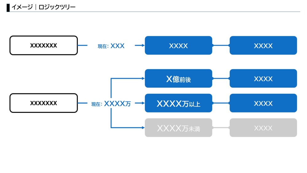 即対応|理解を促す「図解」を承ります 長い文書から箇条書きメモまで、分かりやすく「図解」いたします イメージ3