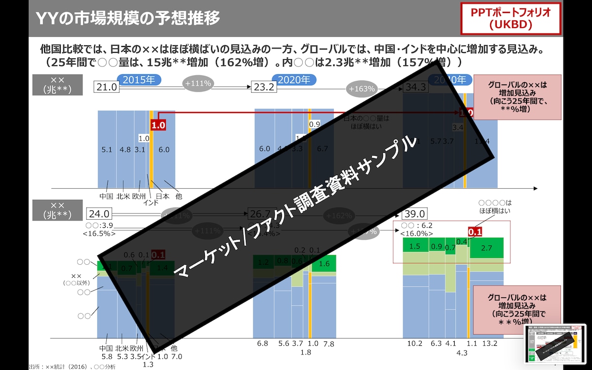 手書きメモを、すぐにビジネスで使えるパワポにします 元外資戦コン・MBAホルダーが経営参謀としてのアドバイスも イメージ4