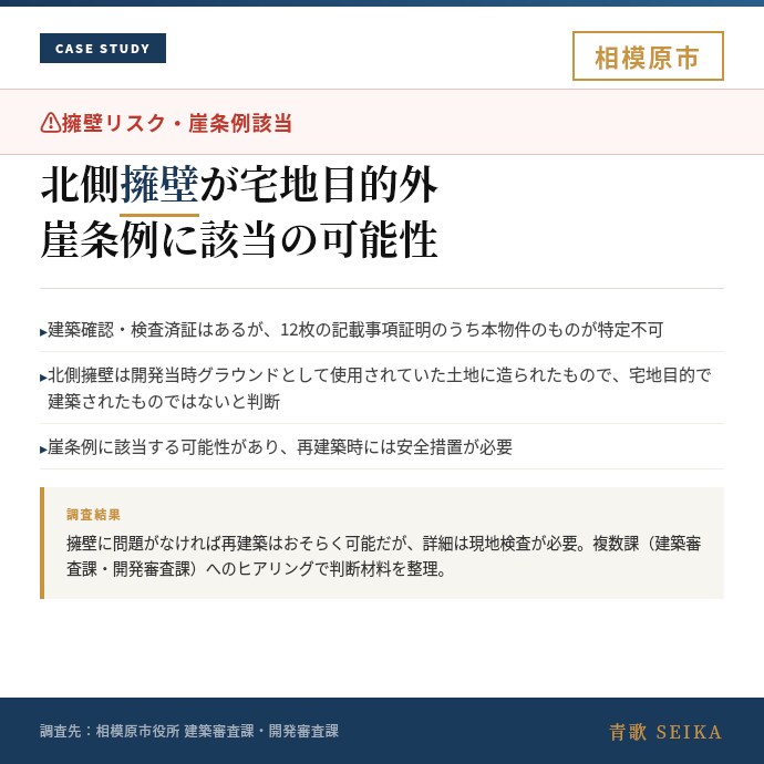 物件の法的リスクを宅建士が調査します 用途地域・接道・再建築可否を最短即日で確認。23区・横浜対応 イメージ4