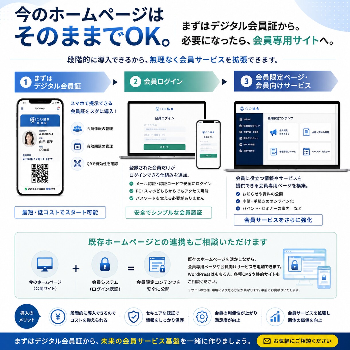 紙の会員証をスマホで使えるデジタル会員証にします 会員名簿・有効期限・QR確認までまとめてデジタル化 イメージ4