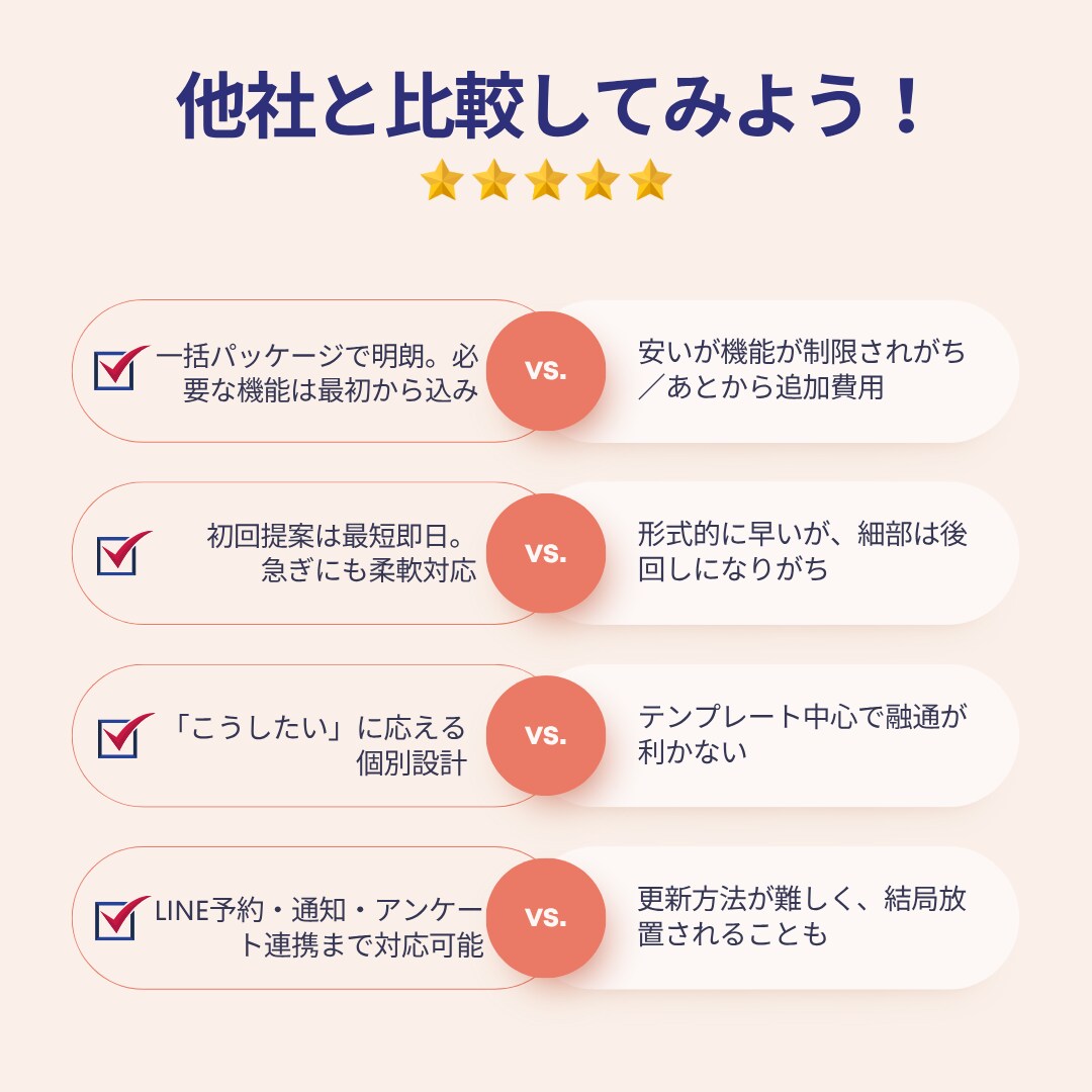 高品質なホームページ制作・管理システム開発します SEO対策/SNS連携/スマホ対応/デザイン自由 イメージ4