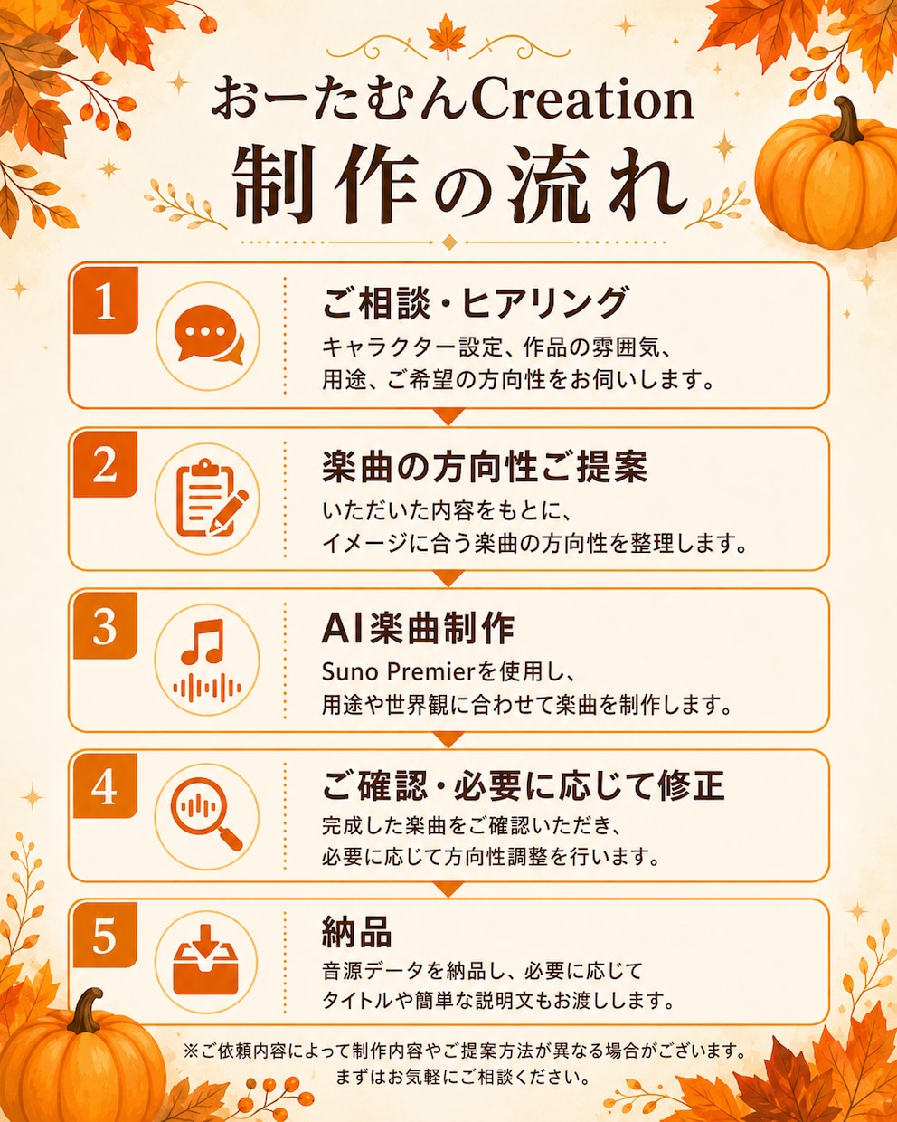 様々なイメージ楽曲作成します 一次創作やTRPG、キャラクターに合う音楽をご提案！ イメージ1