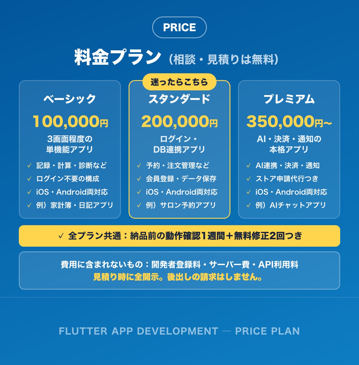 Flutterで両OS対応アプリを開発します アイデア段階からOK｜小さく作って試すMVP開発 イメージ3