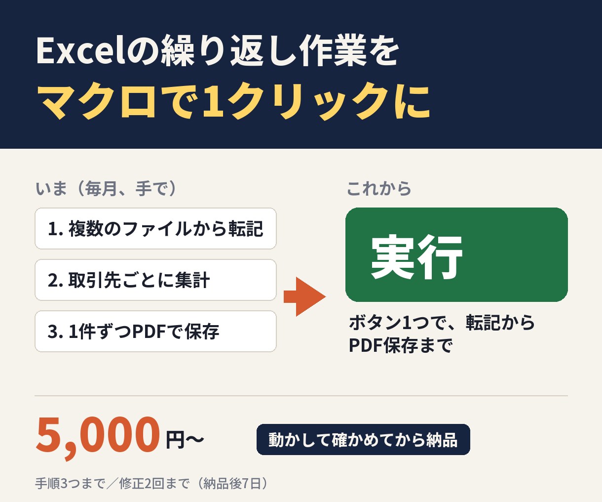 Excelの繰り返し作業をマクロで自動化します 転記・集計・PDF化を1クリックに。動かして確認し納品 イメージ1