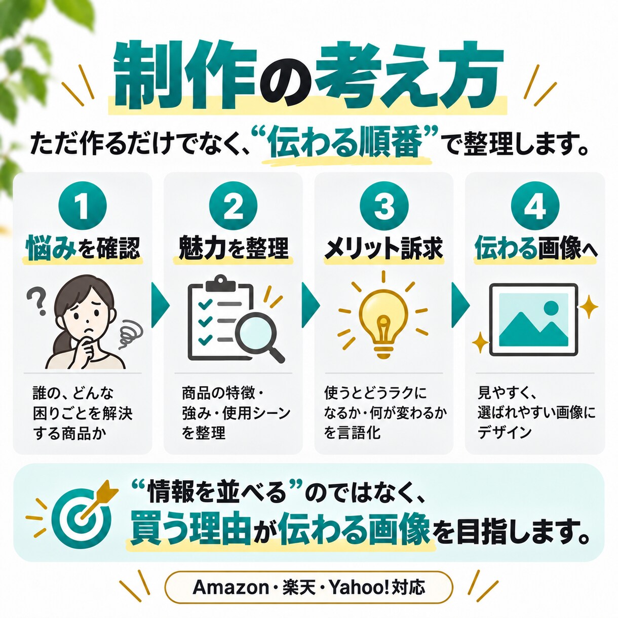 Amazon・楽天のEC商品画像を制作します 商品の魅力が伝わる訴求画像を丁寧に制作 イメージ3
