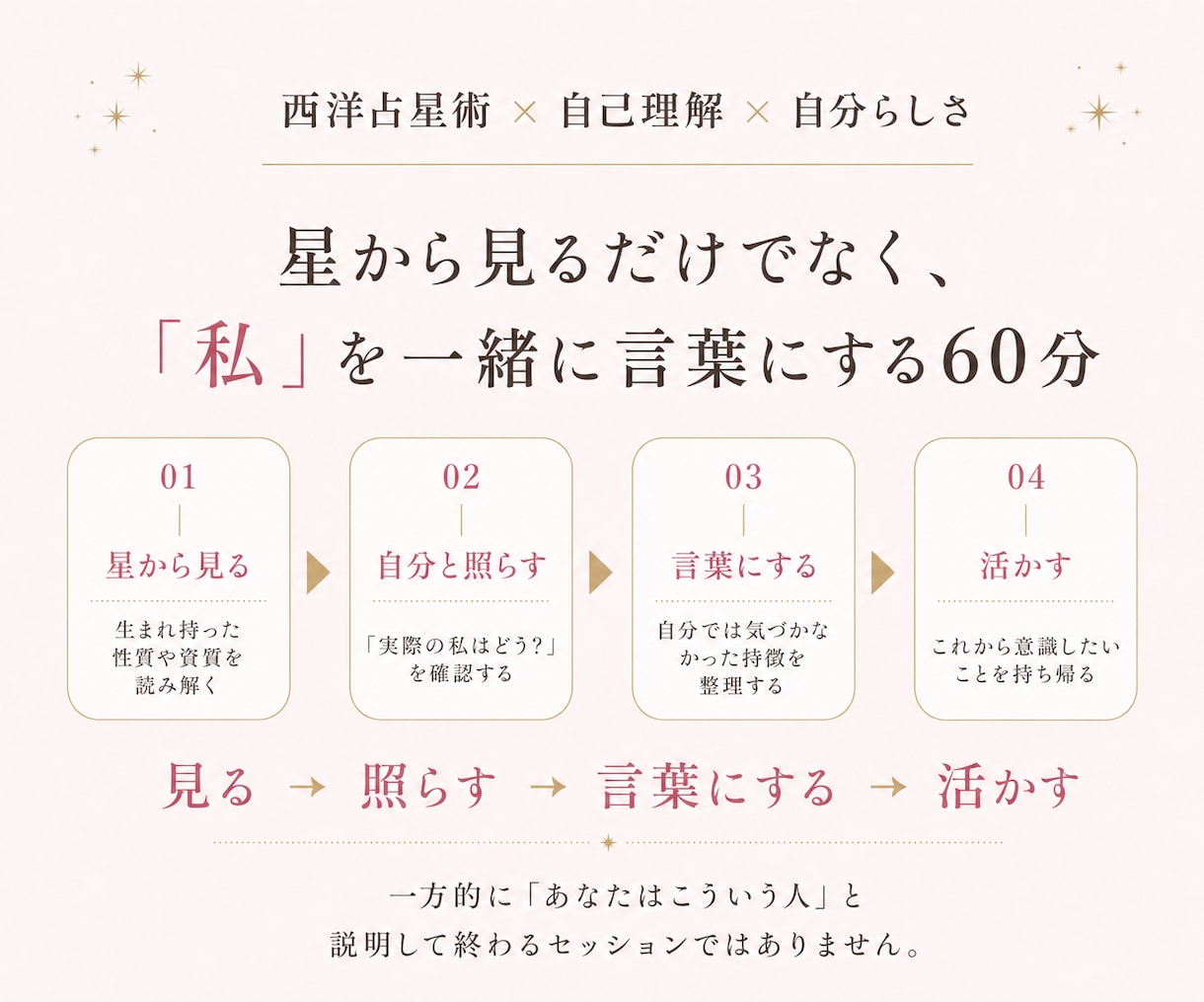 西洋占星術で自分らしさと才能・資質を整理します 星から才能・感情・人との関わりを読み「私」を言葉にする60分 イメージ4