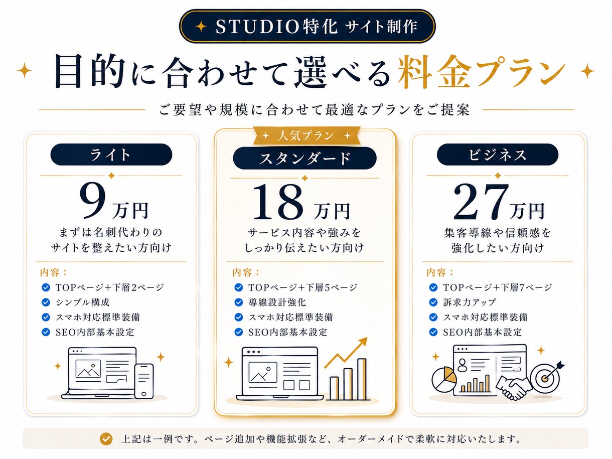 売上UPにつながる！STUDIOサイトを制作します 集客導線×高品質デザイン｜初めてでも丸投げOK イメージ4