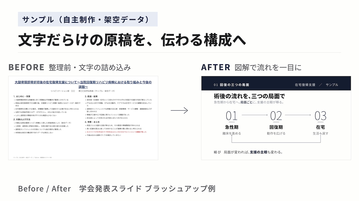 看護・リハ職の学会発表スライドを作成・改善します パワーポイントを構成から再設計、現役OTが仕上げます イメージ2