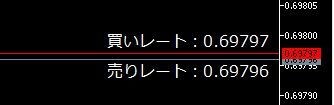 MT5　色んな情報を表示したインジケーター売ります 約定レート、損切価格、利確価格などの表示 イメージ5