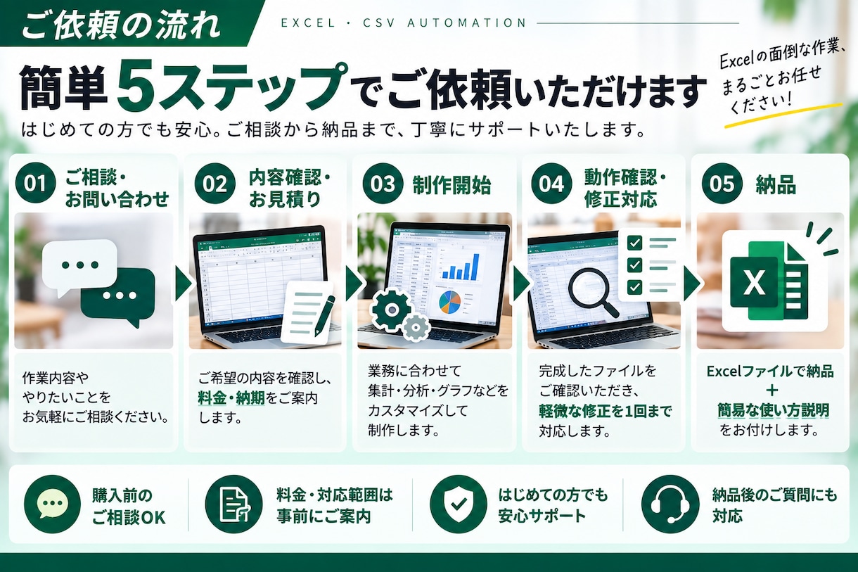 毎月のExcel・CSV作業を自動化します 面倒な集計・転記・統合作業を効率化します イメージ5