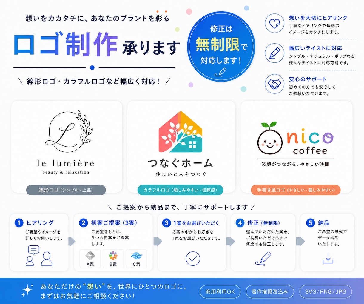 サービスや店舗のロゴ制作行います あなたの思いを込めたロゴを作成します。 イメージ1