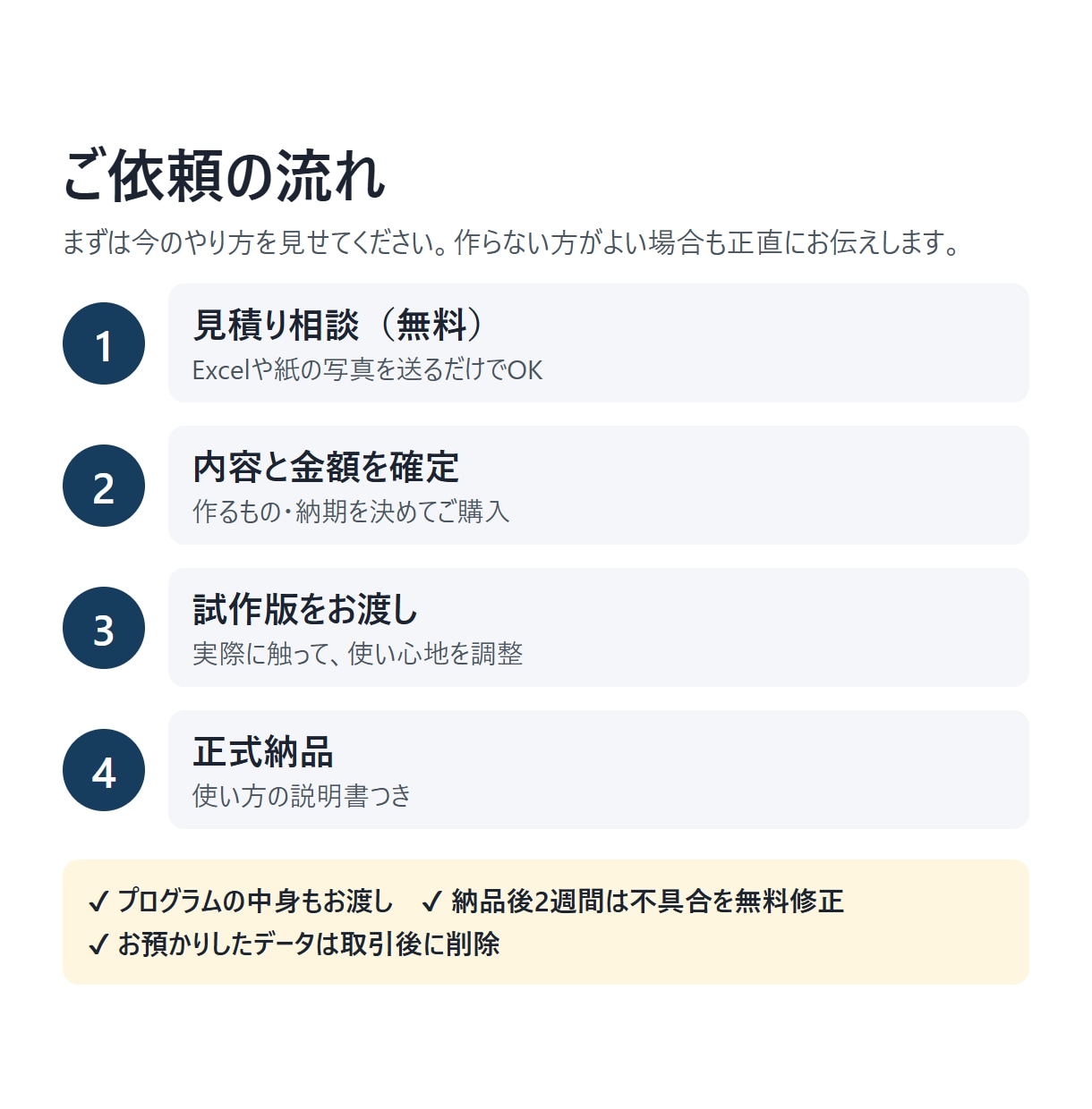 現場の紙・Excel作業を使いやすいツールにします 勤怠・品質記録・作業記録を、PCとスマホで入力→自動集計 イメージ6