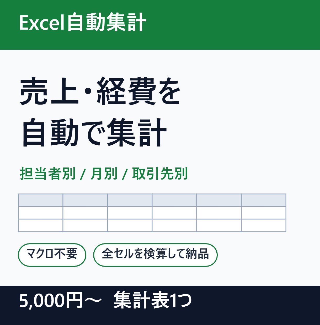 Excelで売上・経費の自動集計表を作ります 担当者別・月別などに自動集計。毎月そのまま使えます イメージ1