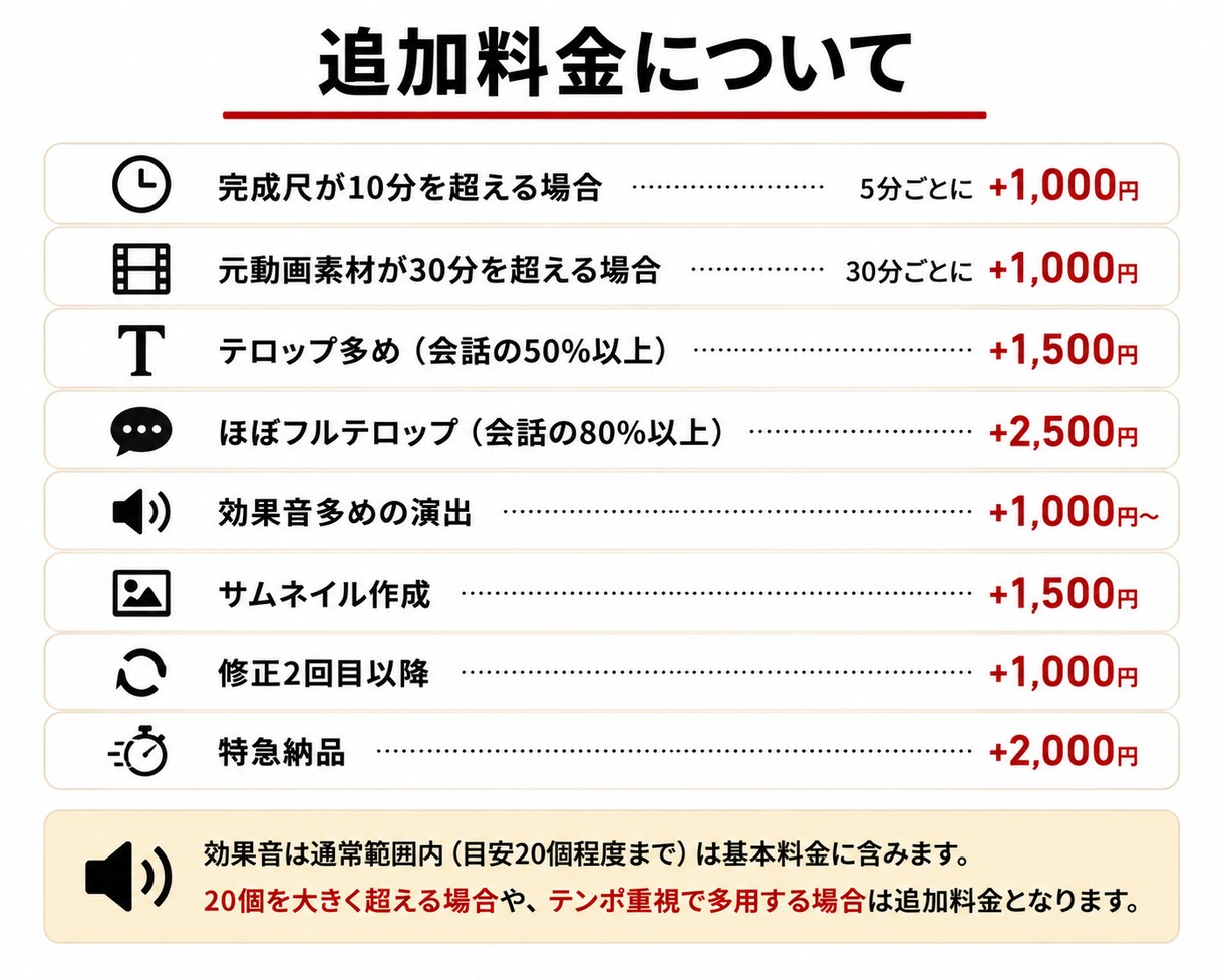 YouTube収益化経験者が動画編集をします テロップ・BGM・効果音も対応可能 イメージ3
