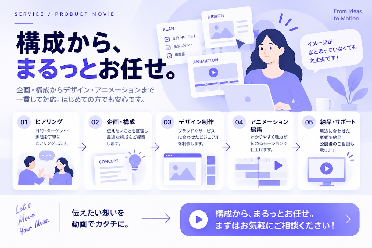 サービス・商品の魅力が伝わるPR動画を制作します イラスト・図解でサービスをわかりやすく動画に イメージ3