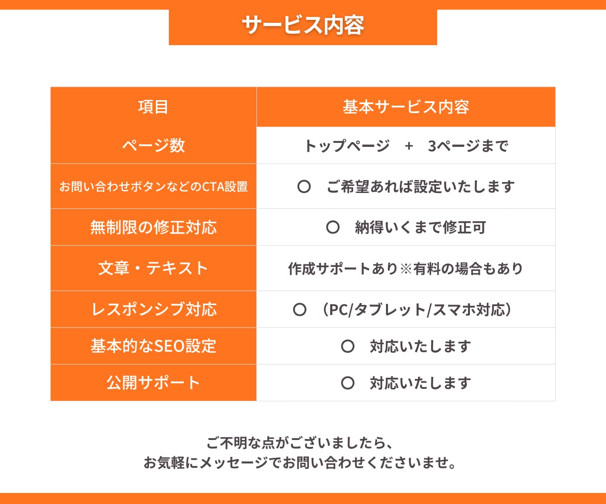 初心者歓迎！Studioでホームページを制作します まずは手軽に名刺代わりのホームページを作りたい方へ イメージ8