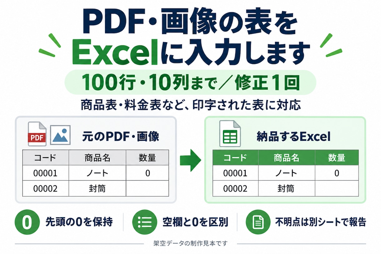 PDF・画像の表をExcelに入力します 100行・10列まで／空欄と0を区別・不明点を報告 イメージ1