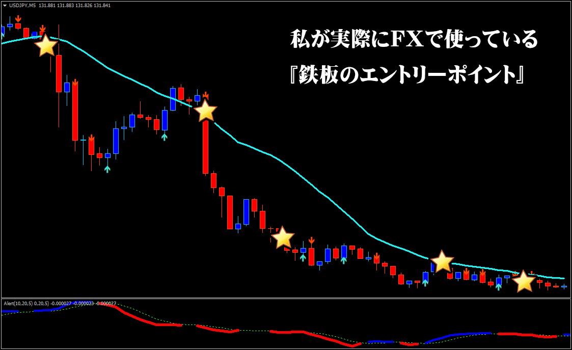 FXプロトレーダー直伝の剛腕トレード伝授します 私が実際にFXで使っている『鉄板のエントリーポイント』 イメージ3