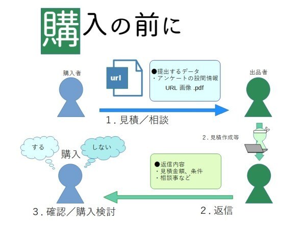 Excelでアンケート集計代行します 面倒な【データ加工、単純・クロス集計、グラフ化】します イメージ8
