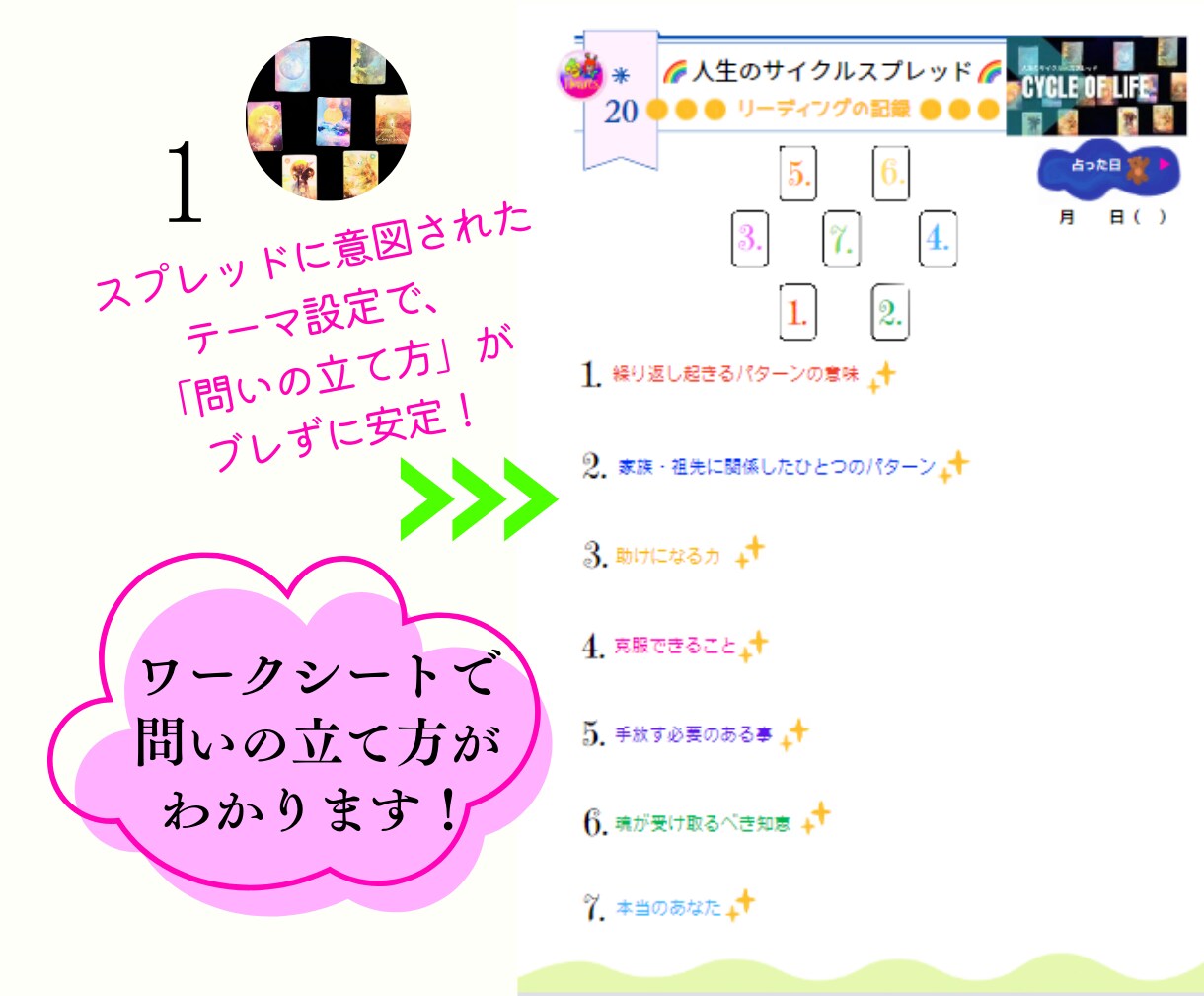 真の自己実現に向かうスプレッド展開法をお伝えします 自身を観れば観るほど真の自己実現（真の自由）に向かう！内観法 イメージ3