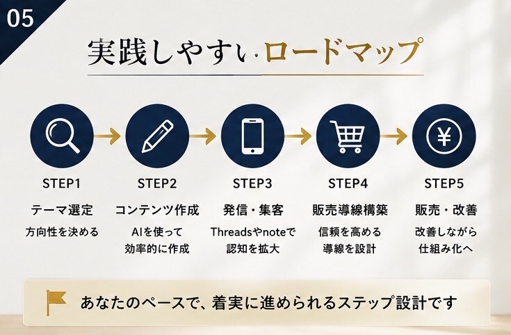初心者向け！AI副業の始め方を完全サポートします ココナラ販売×ChatGPT活用テンプレ付き イメージ5