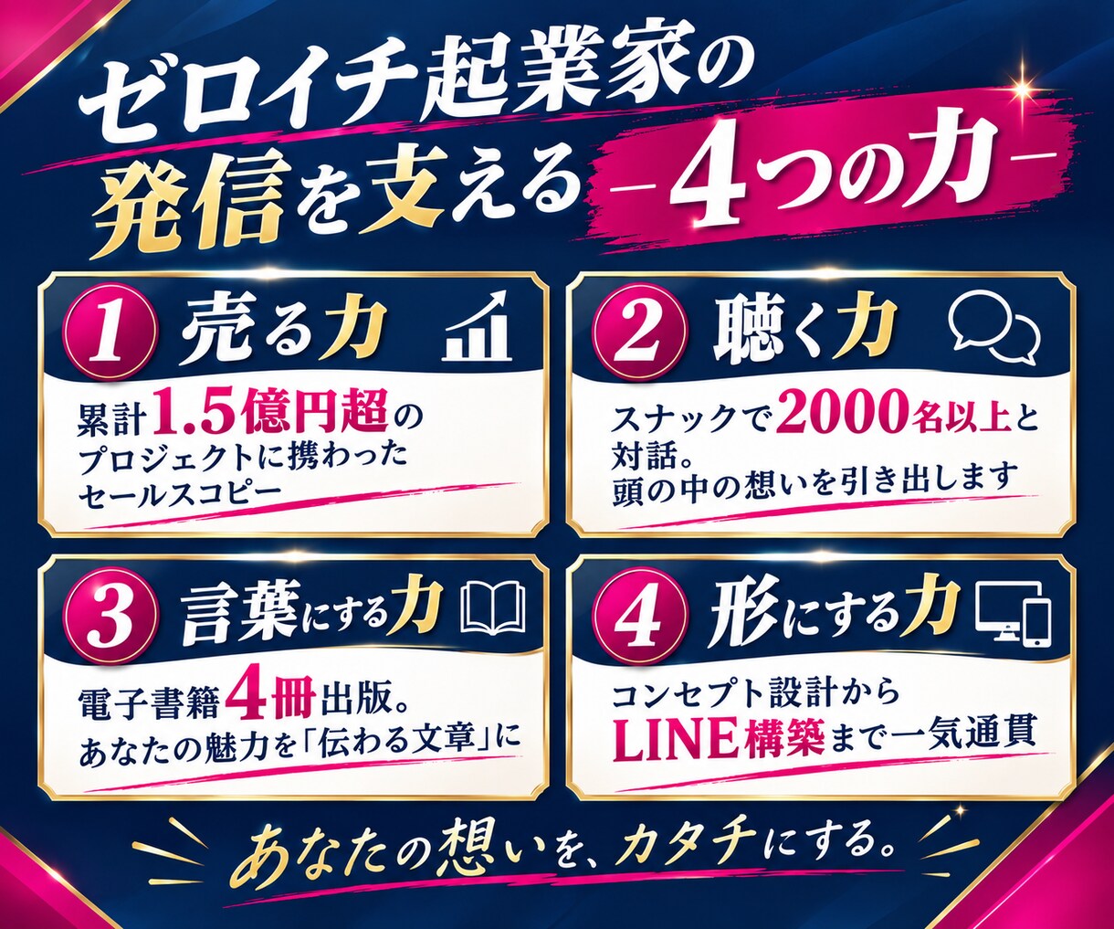 SNSプロフィール＋公式LINEの作成します 頭の中を一緒に整理して、迷わず発信ができるように！ イメージ2