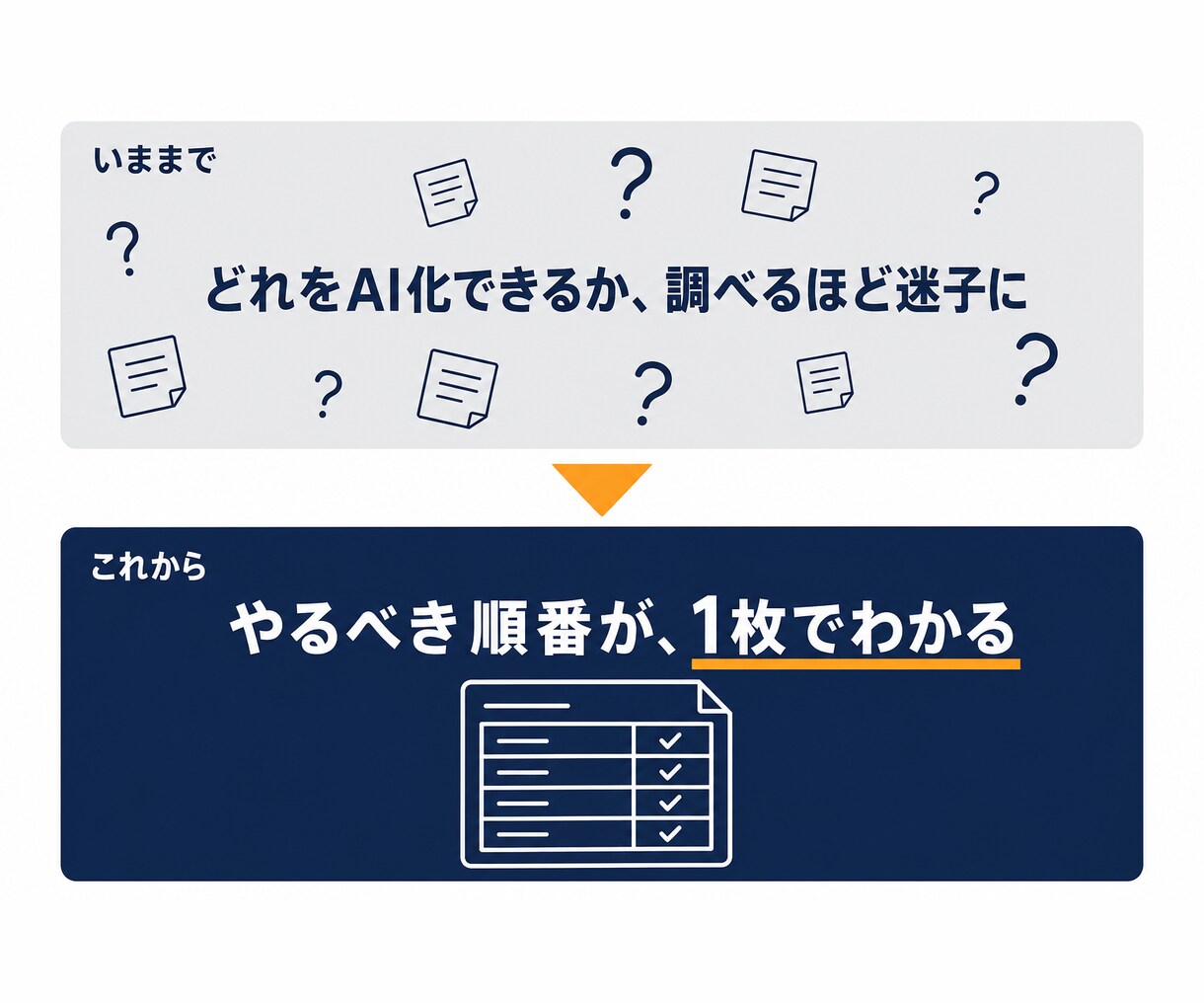 あなたの業務のAI時短ポイントを診断します "どこからAI化?"の堂々巡りを、24時間で終わりに イメージ2