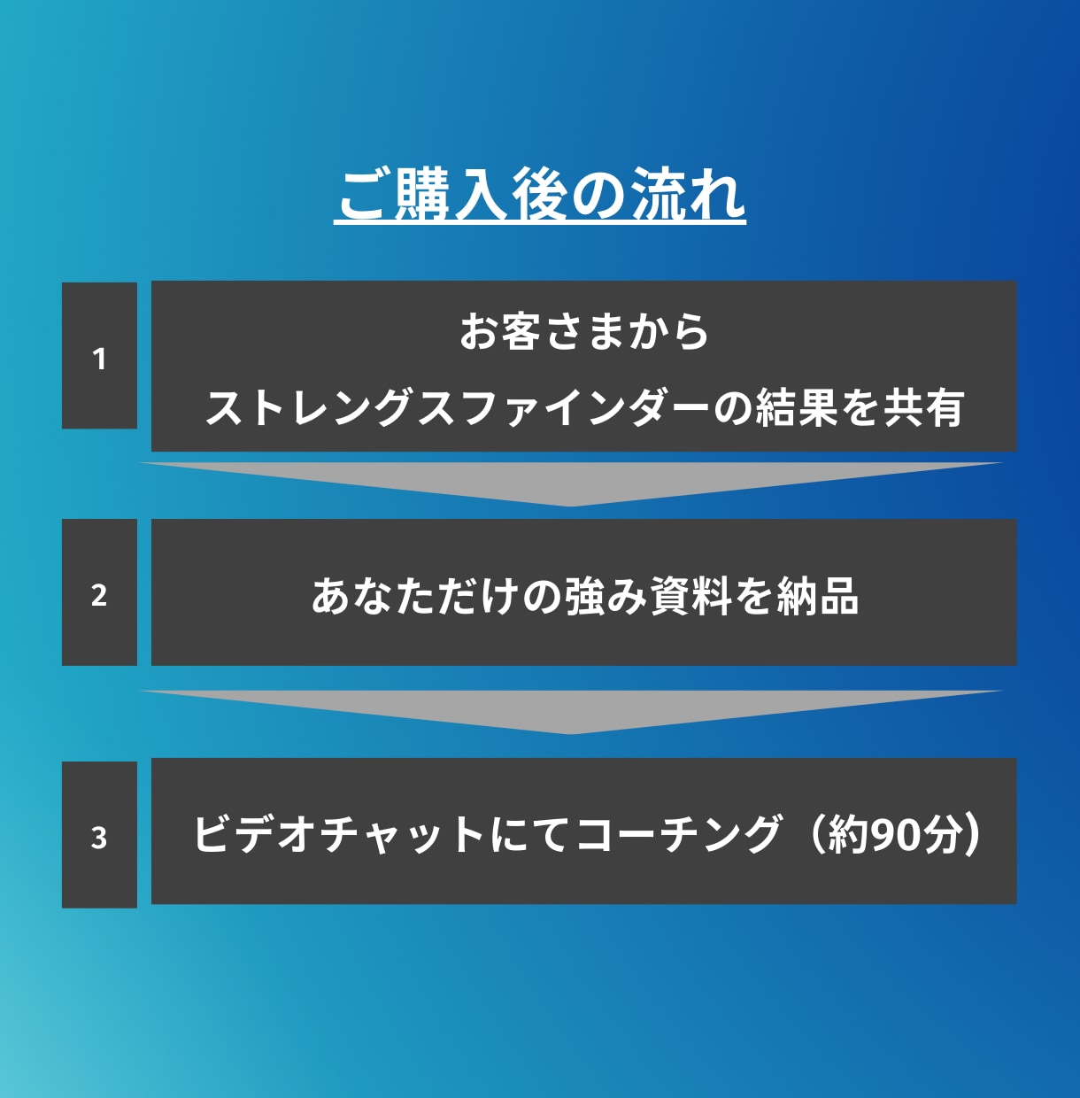ストレングスファインダーで強みのコーチングをします Gallup認定ストレングスコーチによるオンラインコーチング イメージ4