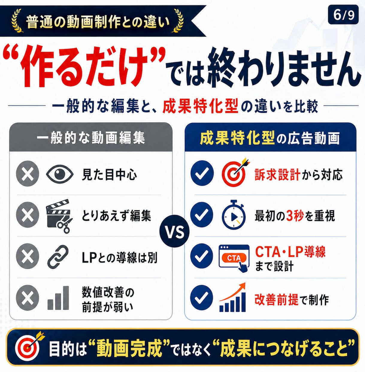 クリック率・成果特化型の広告動画を作成〜編集します 大手実績あり！初依頼でも安心できるよう予算に合わせて動画制作 イメージ7
