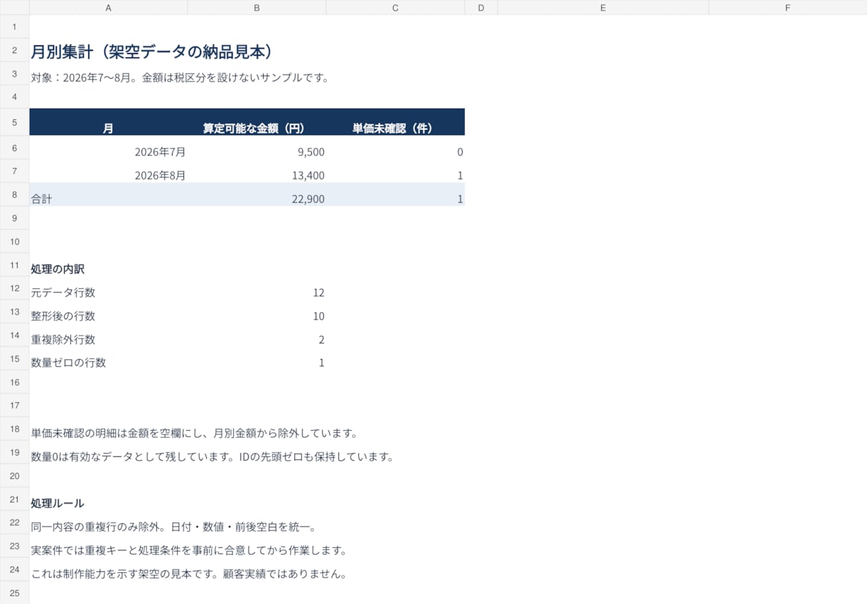 Excel・CSVの重複や表記を整理し集計します 元データ・変更履歴・確認事項もまとめて納品 イメージ2