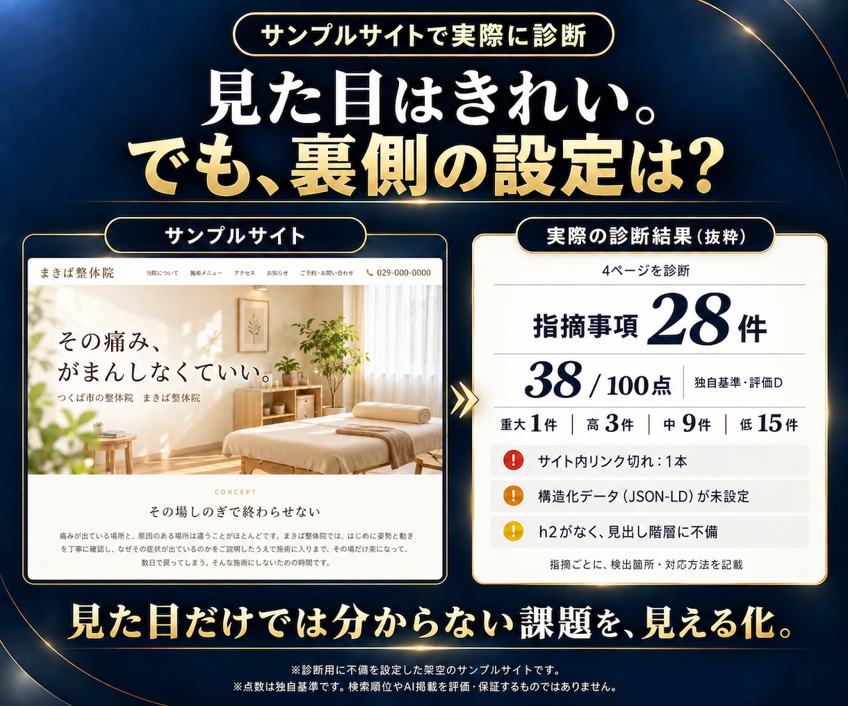 SEO・AI検索への対応状況を診断します 上級ウェブ解析士が50項目以上を検査。課題と直し方を一覧化 イメージ2