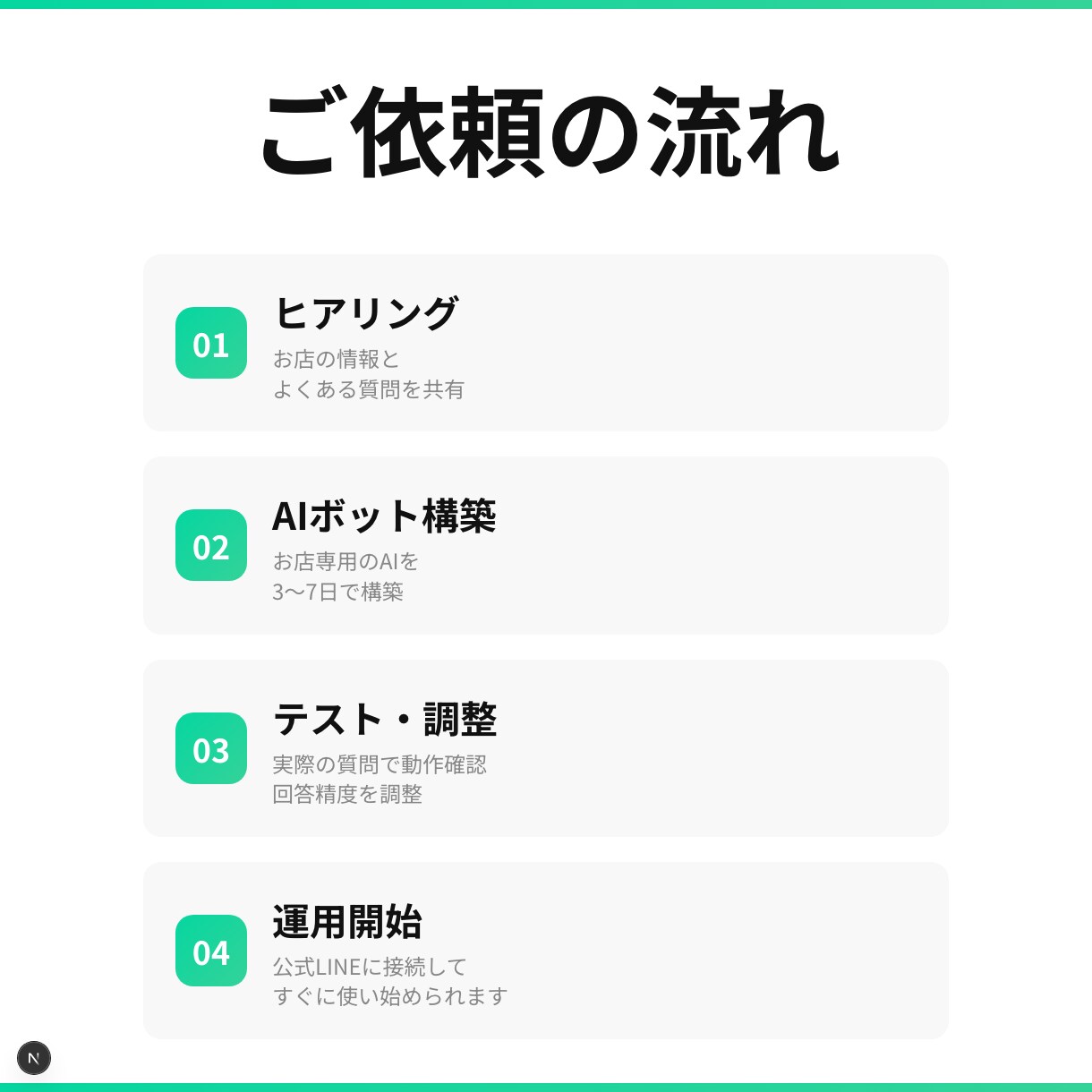 AI対応LINE公式Botを3日で作りますます 予約・問い合わせ・FAQ対応を24時間自動化｜保守込み イメージ4