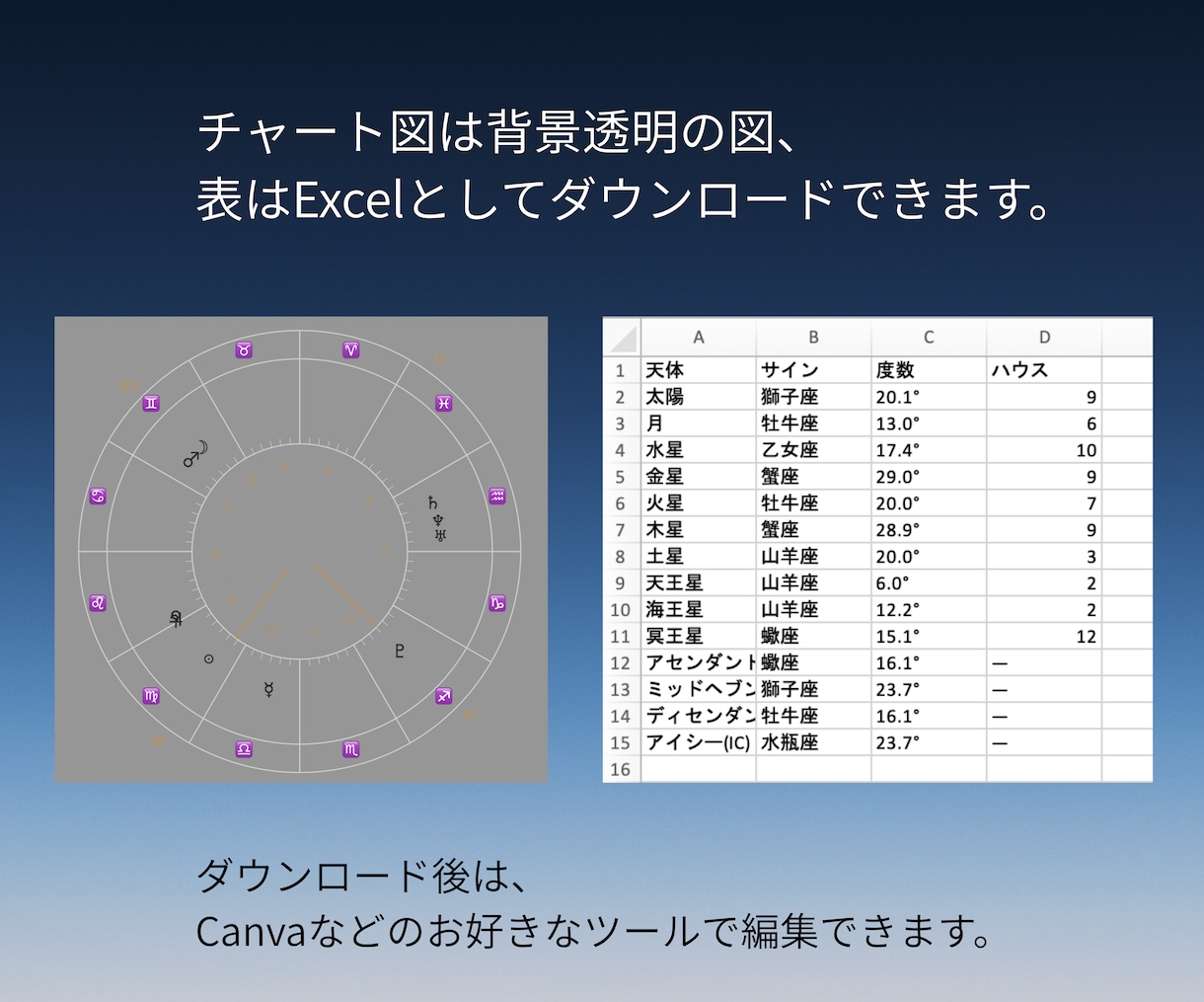 占星術の鑑定書作成ツール提供します 表紙、チャート図、表、鑑定文をお好みのデザインで作成 イメージ6