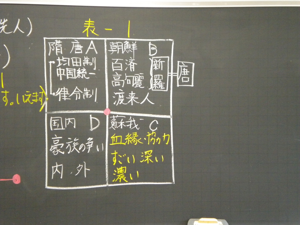 学習指導案の作成を実践レベルで相談できます 授業実践のできる具体的な学習指導案の作成の相談です イメージ3