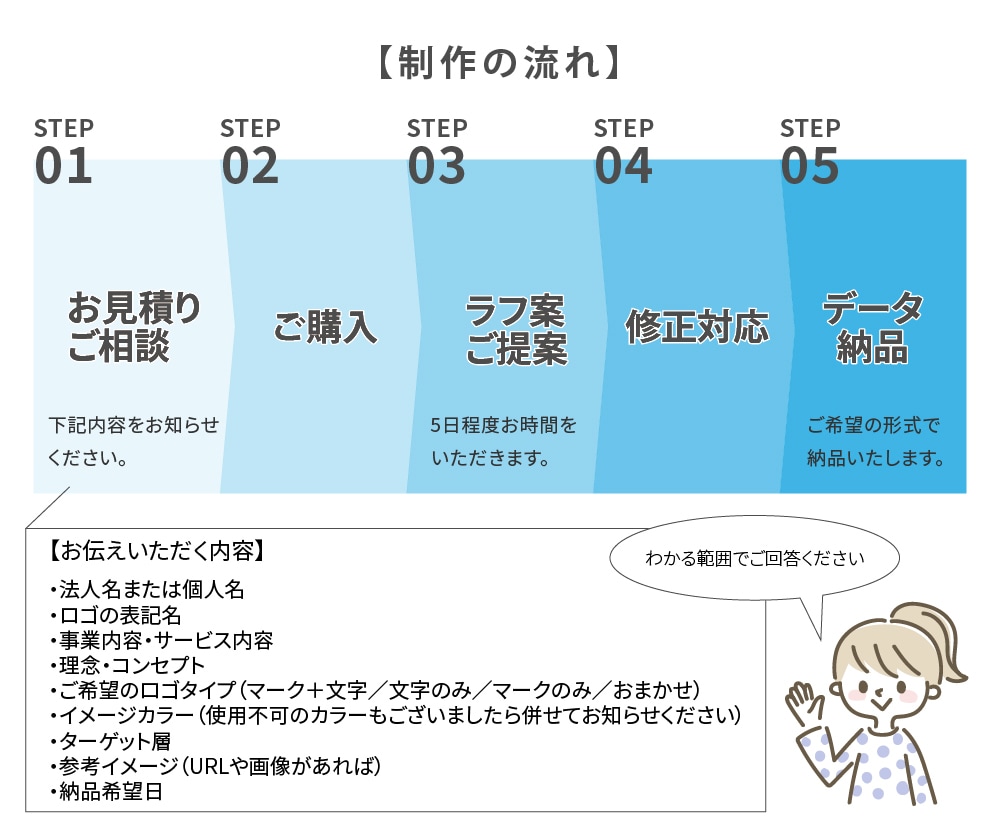 シンプルで長く愛されるロゴ、作成します 親切・丁寧な対応で優しく寄り添うロゴを作成します。 イメージ8