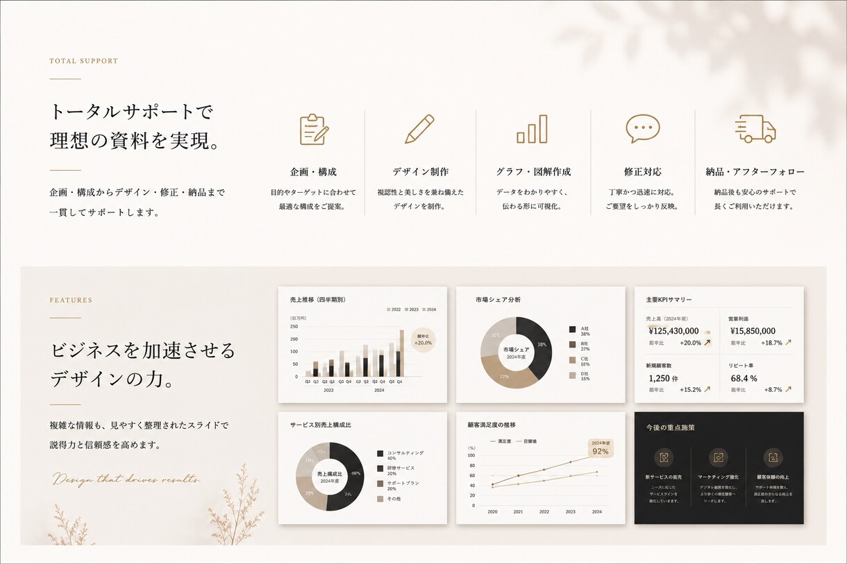 プロ品質のパワポテンプレートを販売しますます 営業資料・提案書・会社紹介が、文字を入れ替えるだけで完成！ イメージ2