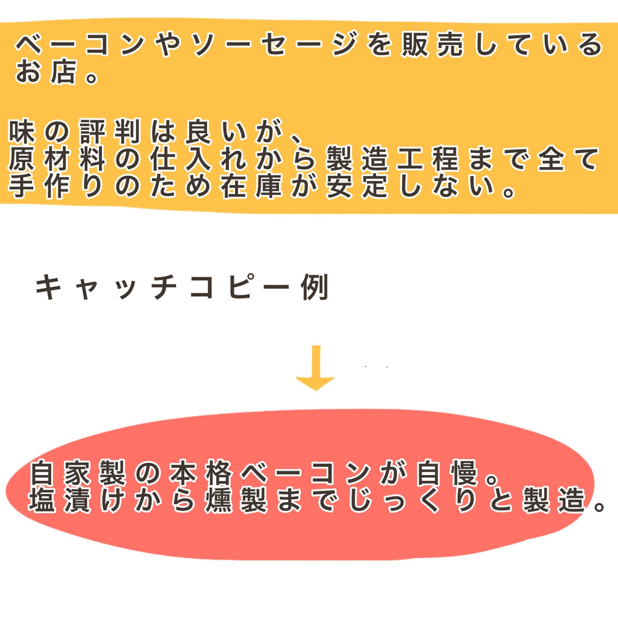 あなたのお店・サービスの魅力を最大限にして伝えます 分かりやすい&魅力的なアピール文章・キャッチコピー作ります イメージ2