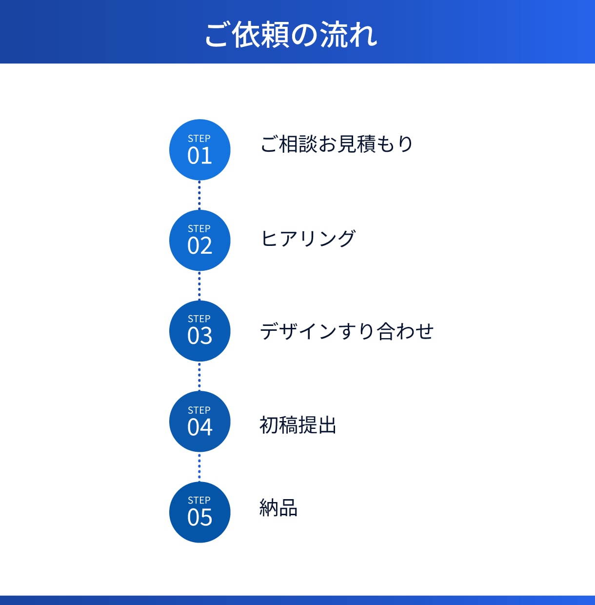 既存のPowerPoint資料を見やすく整えます 営業・提案資料を、伝わるデザインにブラッシュアップ イメージ5