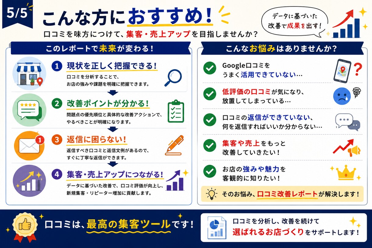 Google口コミを分析し改善提案します 口コミから集客改善ポイントを分析 イメージ5