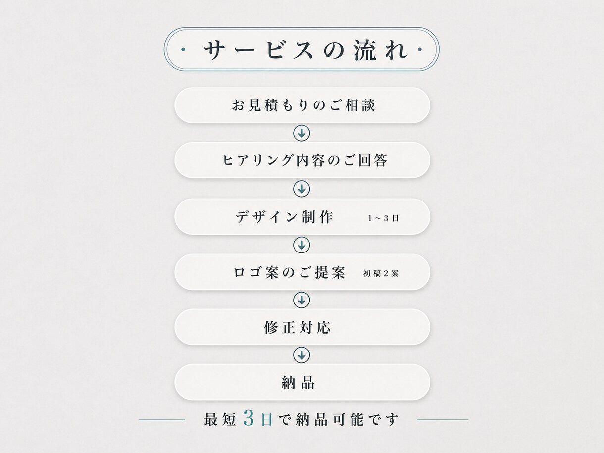 シンプルで洗練された、高品質なロゴをデザインします 一生物のロゴを最高品質で。著作権譲渡全部込み イメージ9