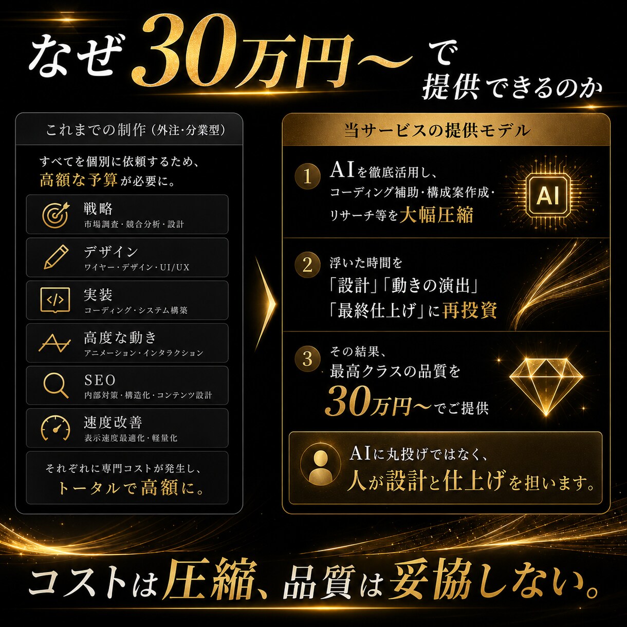 動くデザインで1ページ完結LPサイトを制作します スクロールするたびに"欲しい"が高まる1ページ完結HP イメージ5