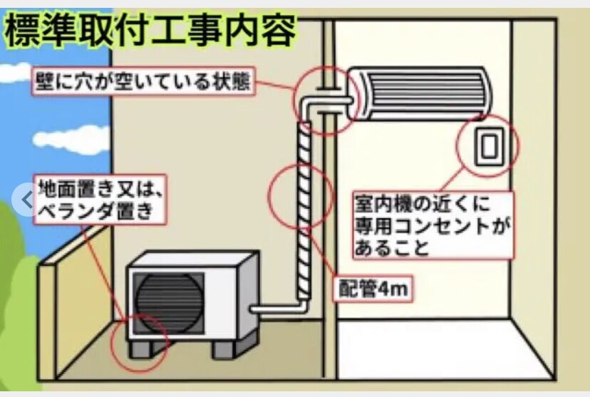 エアコン診断いたます エアコンから温風や冷風が出ない何だか変な音や異臭がする イメージ2