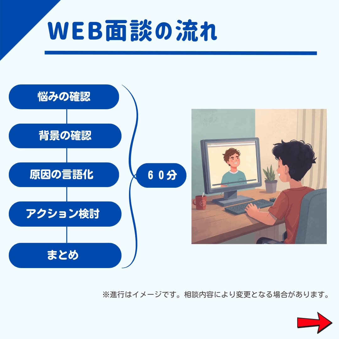 就活生応援！「やりたいこと」探しを手伝います キャリアのプロがあなたのモヤモヤに寄り添います！ イメージ5