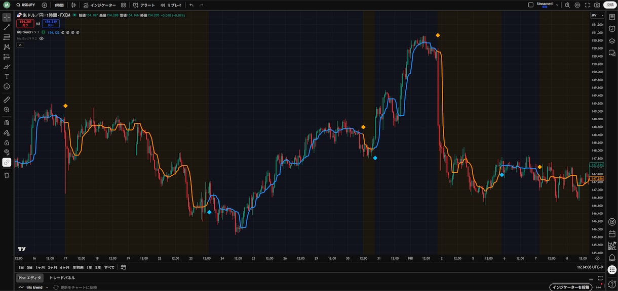 TradingView版iris+αを公開します 専業トレーダーが使ってきた手法をTradingViewで！ イメージ6