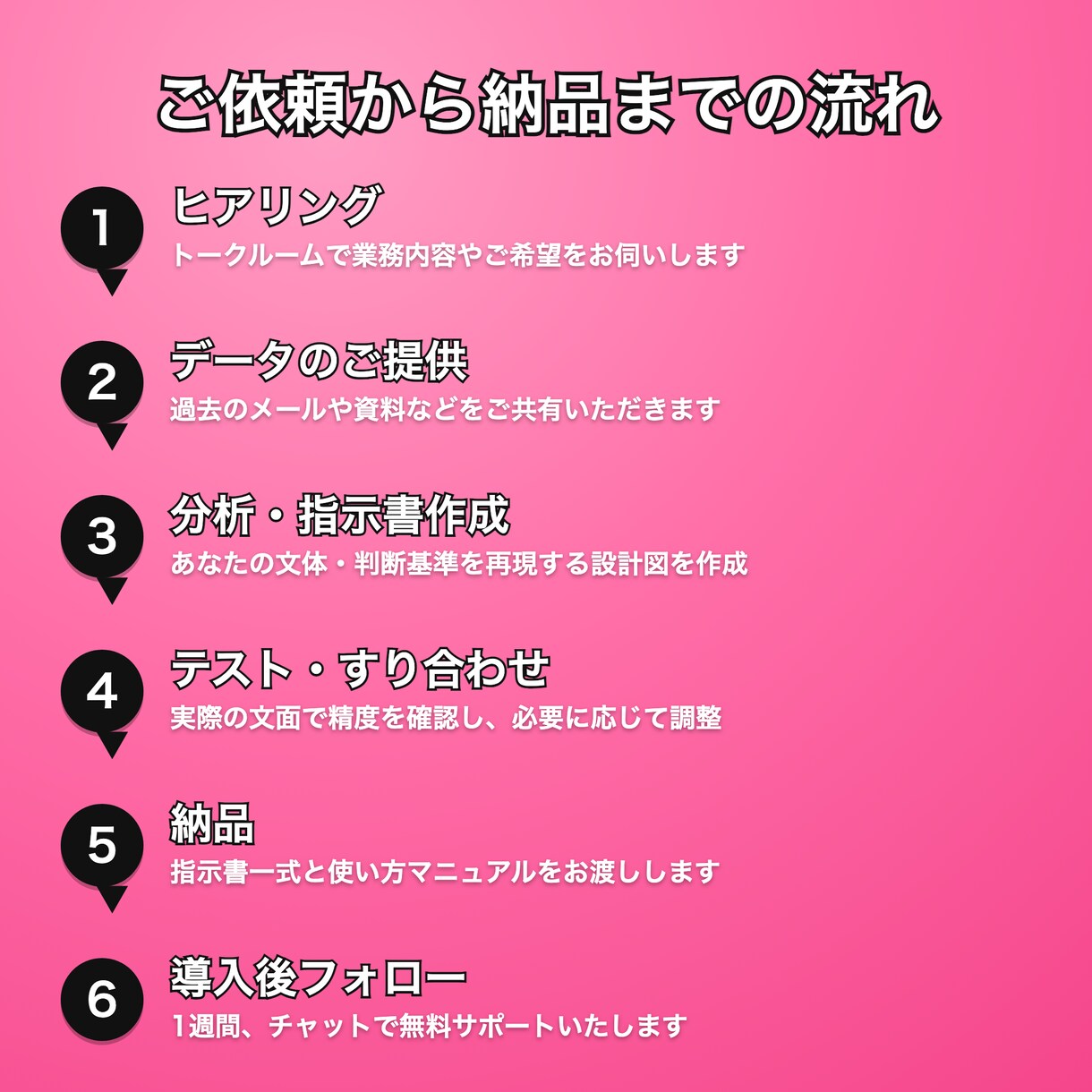あなた専属のAIスタッフを構築します あなたを覚えて、あなたのように働く専属AIスタッフ イメージ4