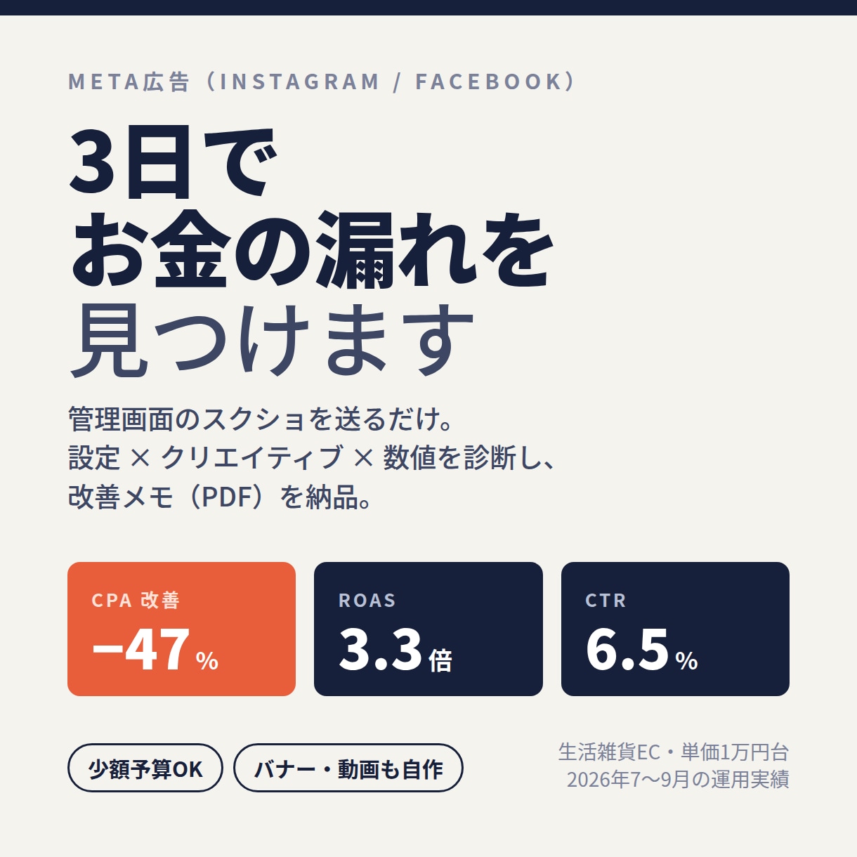 Meta広告の数値を診断し改善メモを納品します CPA47%改善の運用者がお金の漏れを特定。3日で納品 イメージ1