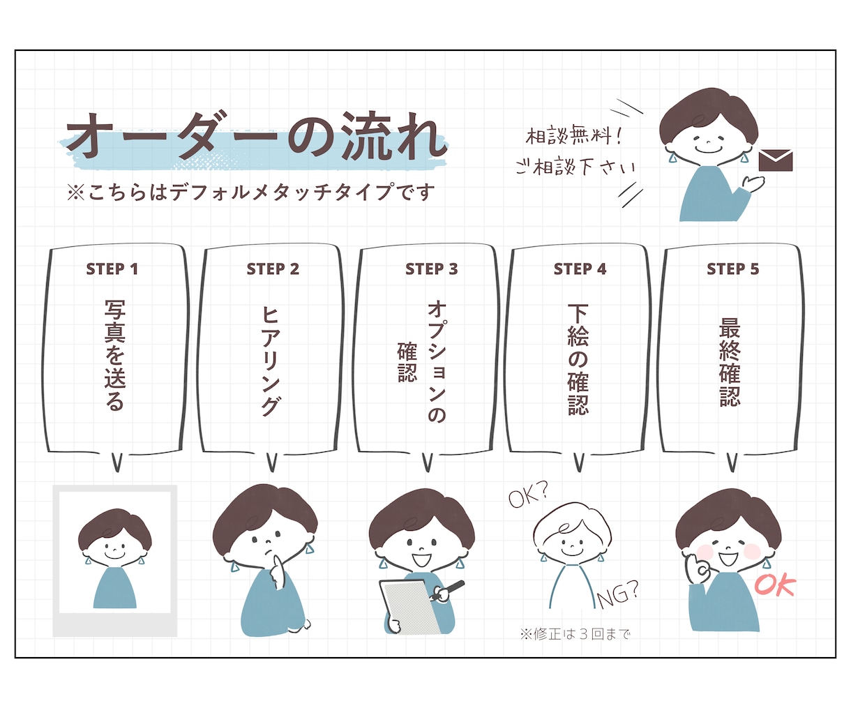 表情差分は1枚500円!あなたのアイコンを作ります 似顔絵実績200件以上。アート講師が描きます! イメージ3