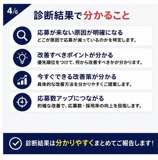 応募が来ない求人広告を現役人事が診断します 採用歴15年｜改善点・修正例・優先順位を納品 イメージ4
